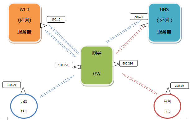 可用dns_dns服务器可能不可用_可用dns地址2020