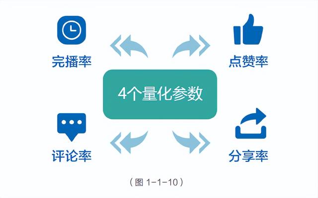 抖音权重提高有什么好处_抖音权重要怎么提高_抖音权重怎么提高