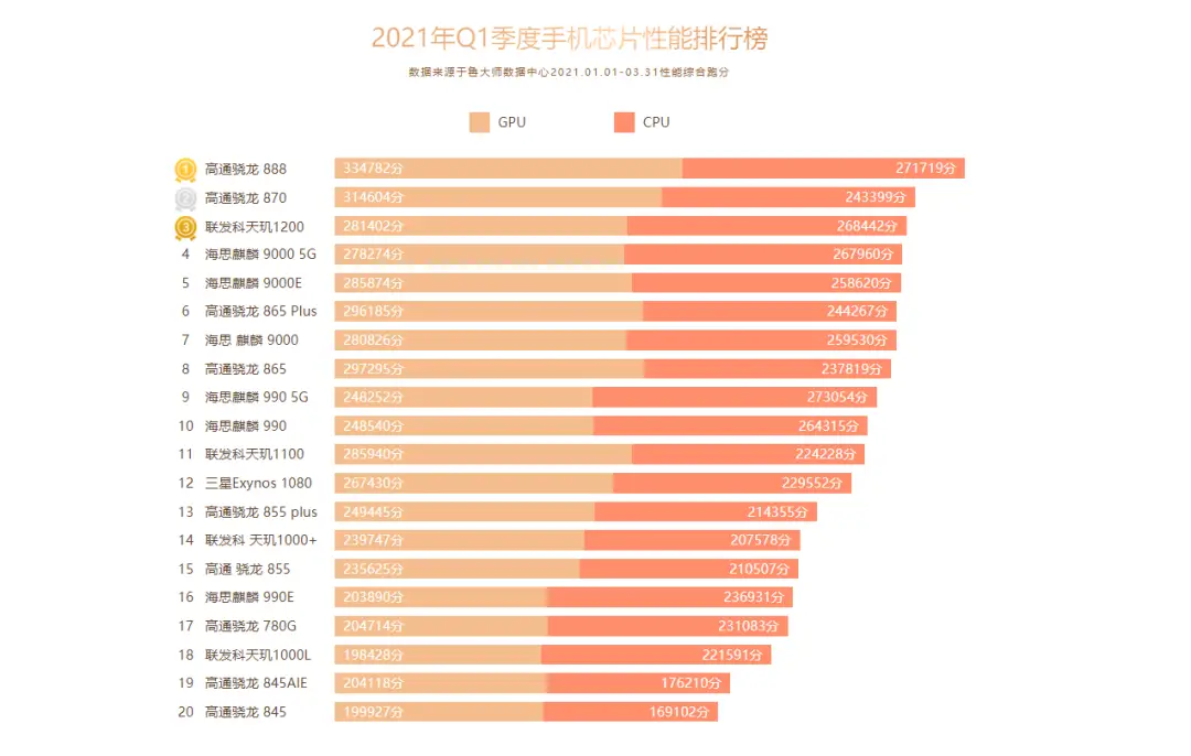 电脑cpu排行软件_最新电脑cpu处理器排行榜2023_排名处理器