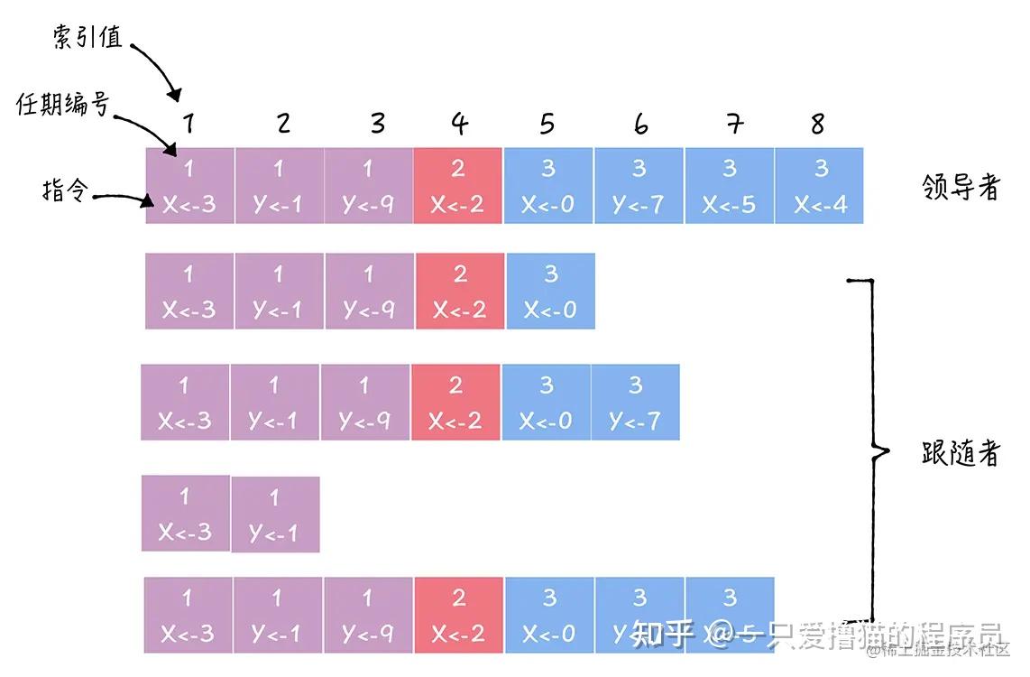 区别英语_区别词_myisam和innodb的区别