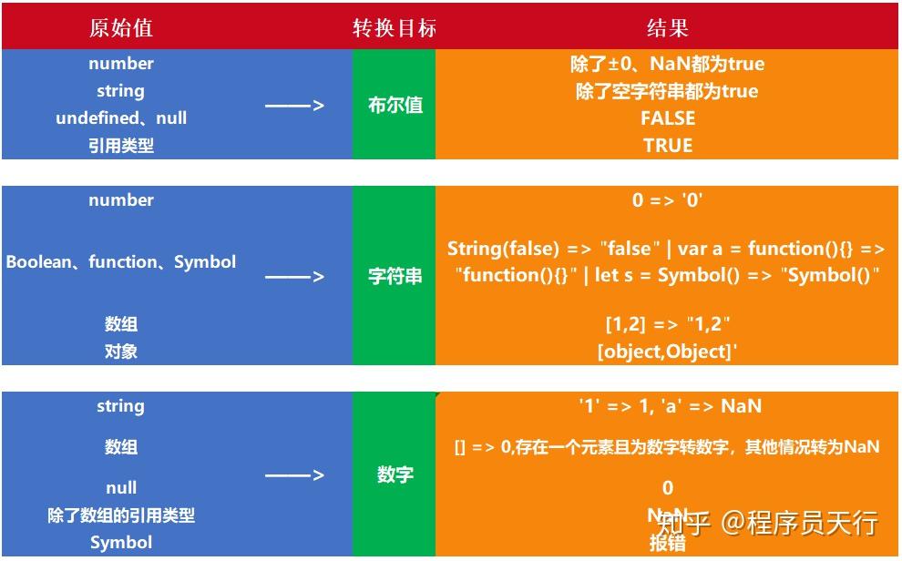 javascript数组_javascript：;怎么解决_javascript教程