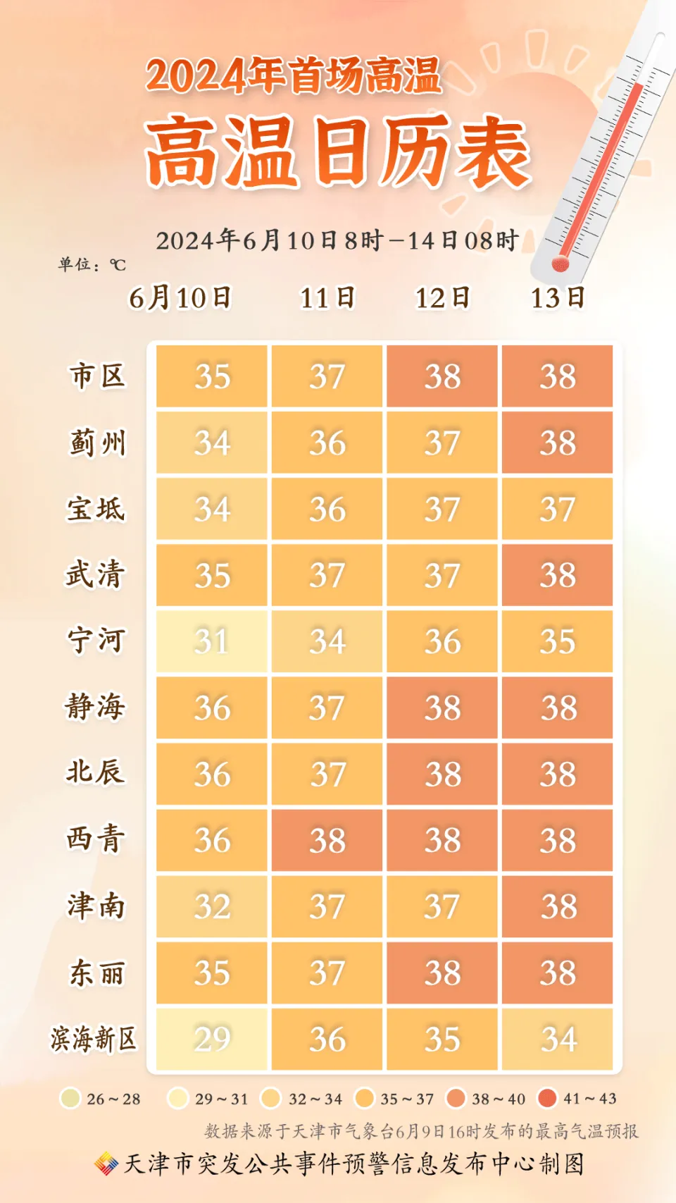 qq天气_天气QQ天气_qq空间显示天气地址