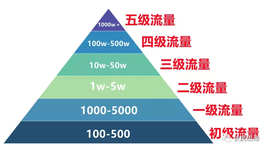 限流是什么状态_如何知道自己被限流了_限流会怎样