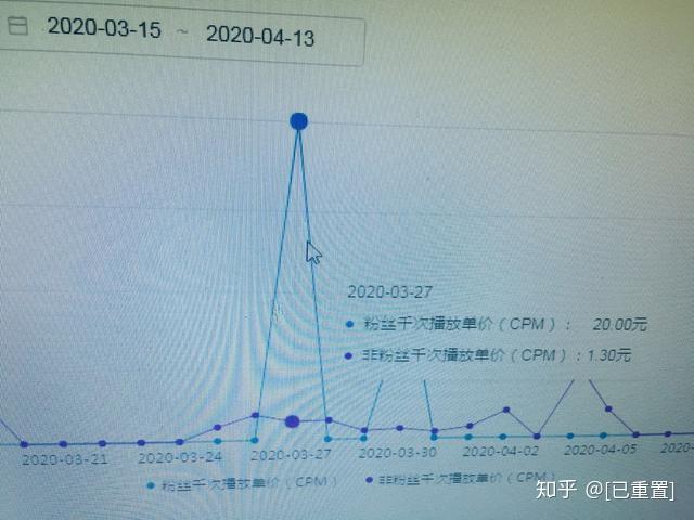 限流会怎样_限流是什么状态_如何知道自己被限流了