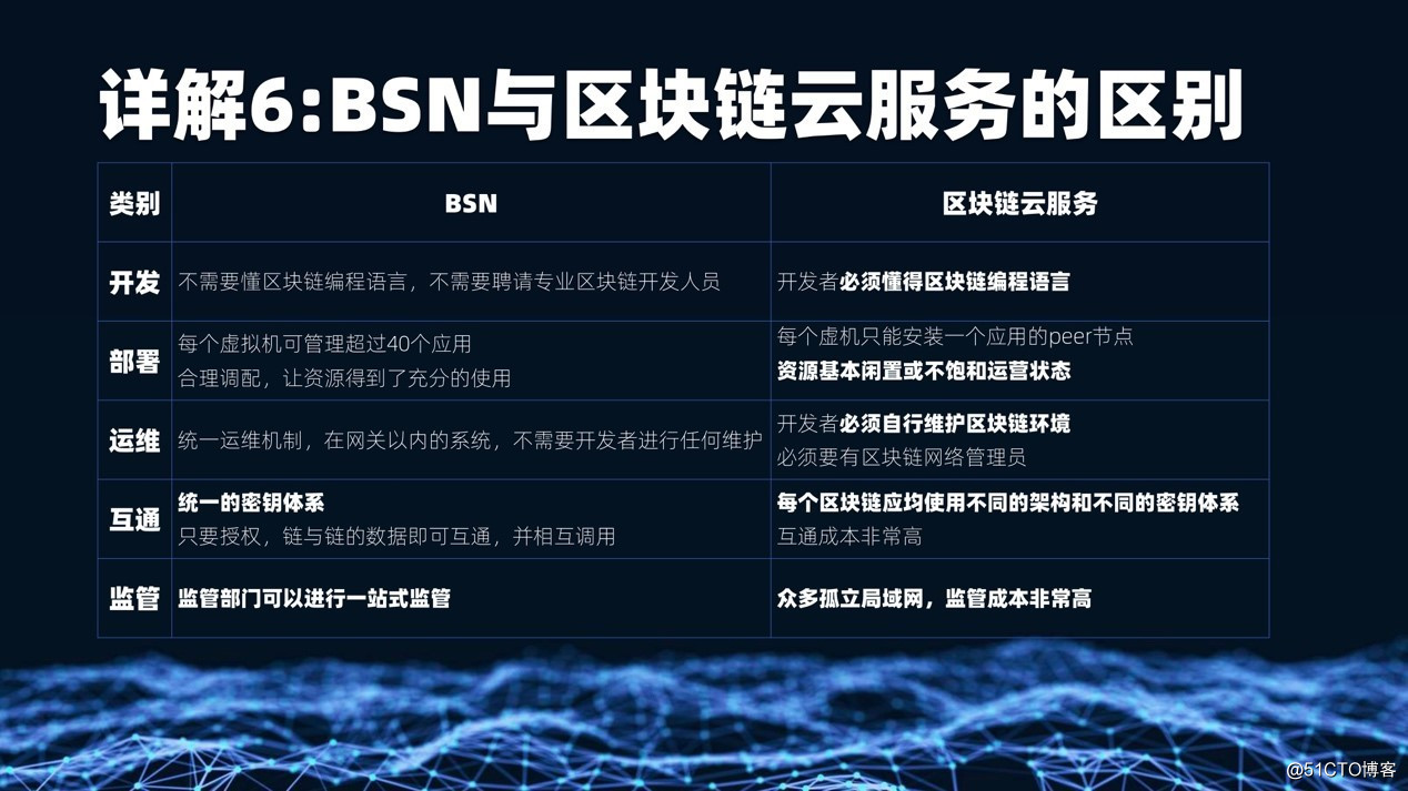 bsn是什么意思_意思是说_意思是什么