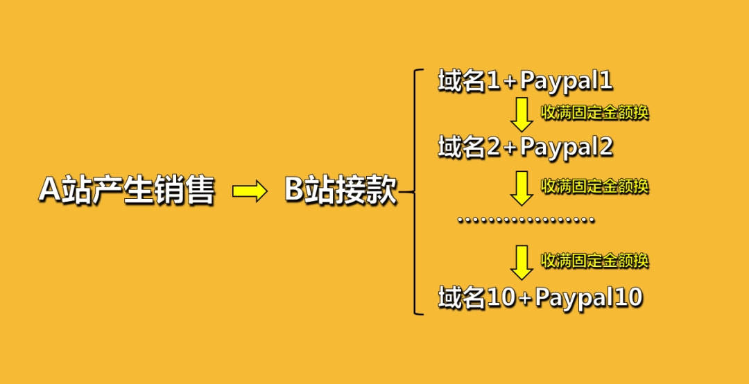 b站怎么切换账号_切换账号b站如何不影响播放_b站切换账号会影响播放量吗