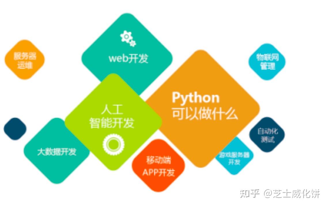 编程软件python怎么读_电脑编程软件python_python编程软件