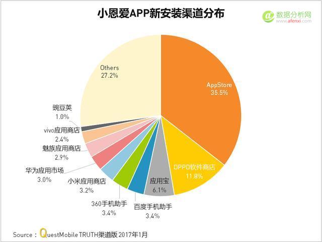 blued是什么软件_软件是一种什么产品_软件是blurrr