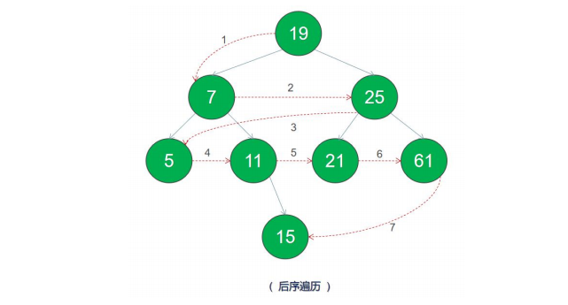 typedefc++_typedef在c语言中是什么意思_c语言中移位运算符