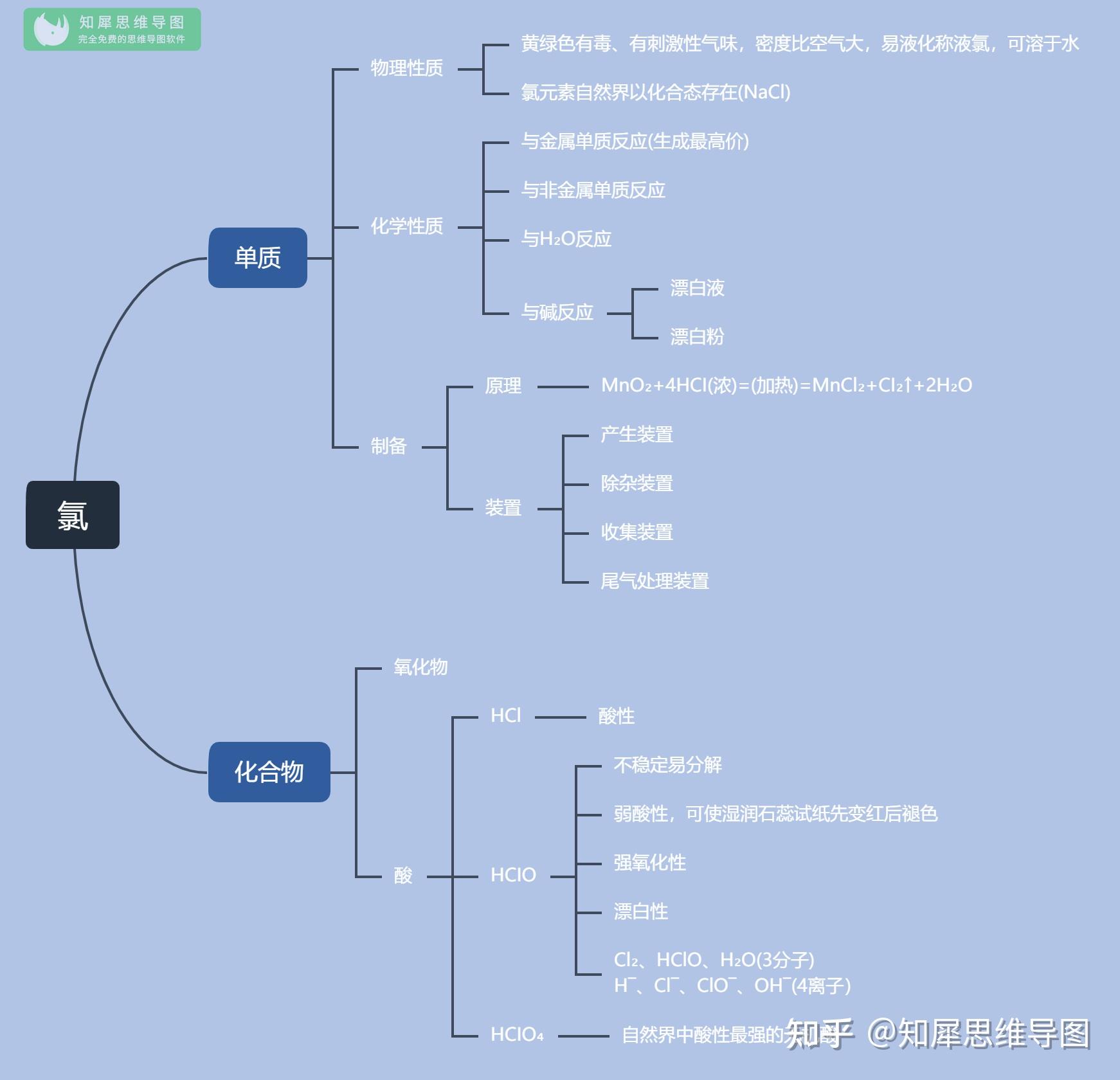 小虾的思维导图_15课小虾思维导图怎么画_小虾的思维导图又简单又好看