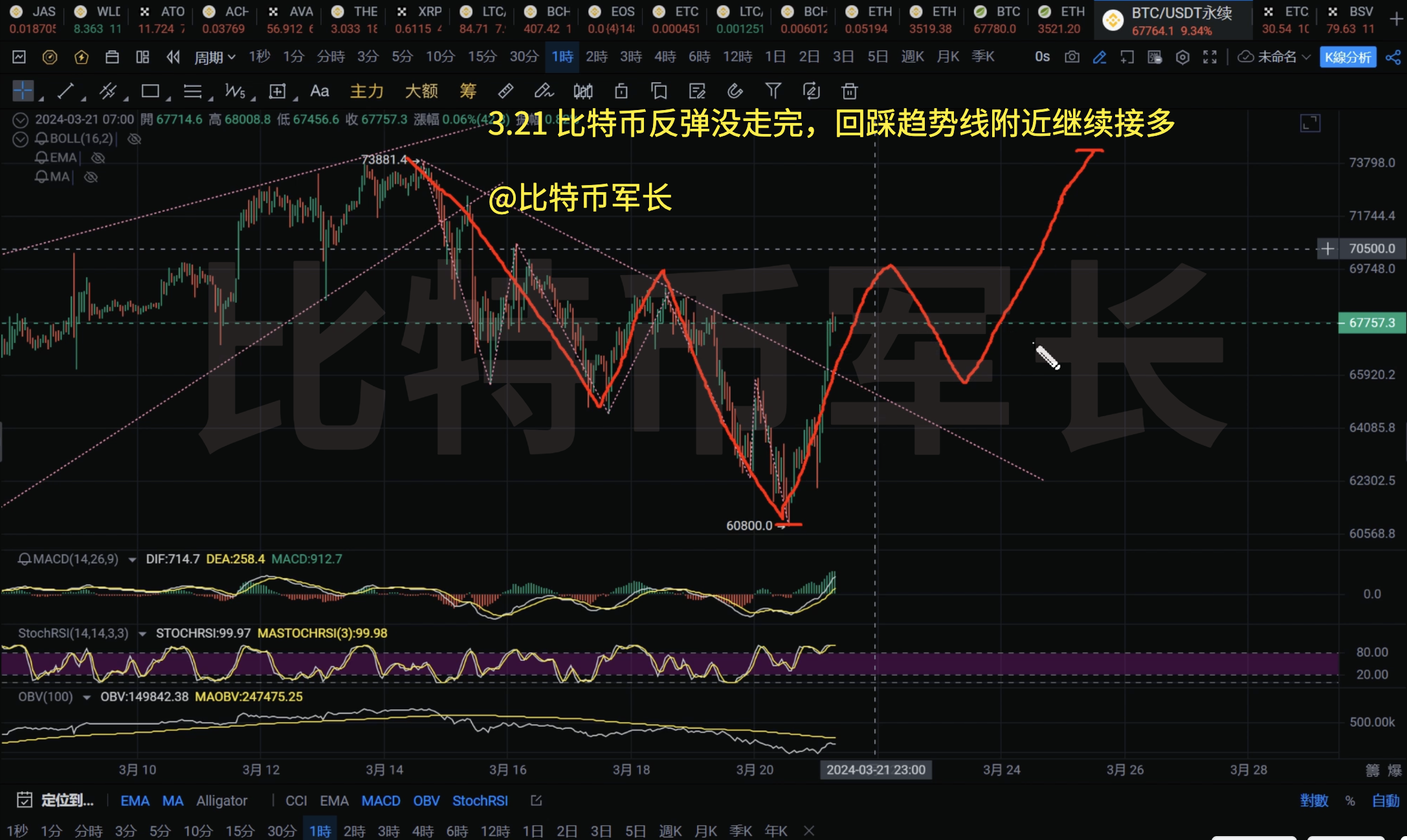 比特比币行情走今日价格_行情比特币今日价格行情_比特币今日行情价格