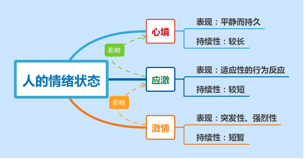 表格在上_表格上边的工具栏是灰色怎么办_表格上怎么打√和X