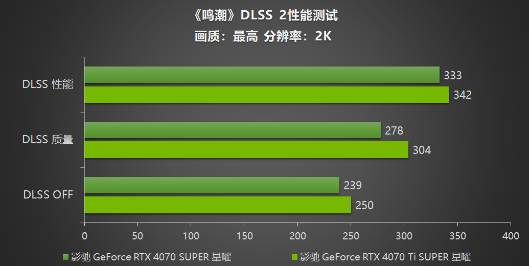 显卡水平排行_3050ti显卡什么水平_显卡水平仪怎么用