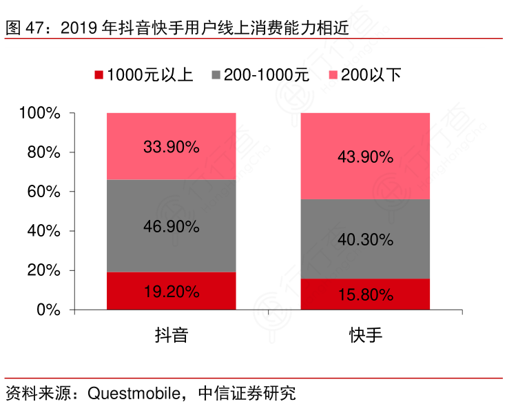 抖音和快手哪个用户多_抖音快手用户画像_抖音快手用户量对比