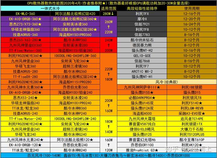 笔记本天梯图cpu2022_笔记本天梯图cpu_笔记本天梯图cpu最新