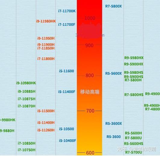 笔记本天梯图cpu_笔记本天梯图cpu2022_笔记本天梯图cpu最新