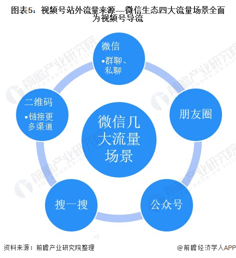 微信视频号账号是微信号吗_视频微信号是什么意思_微信视频号是干嘛用的