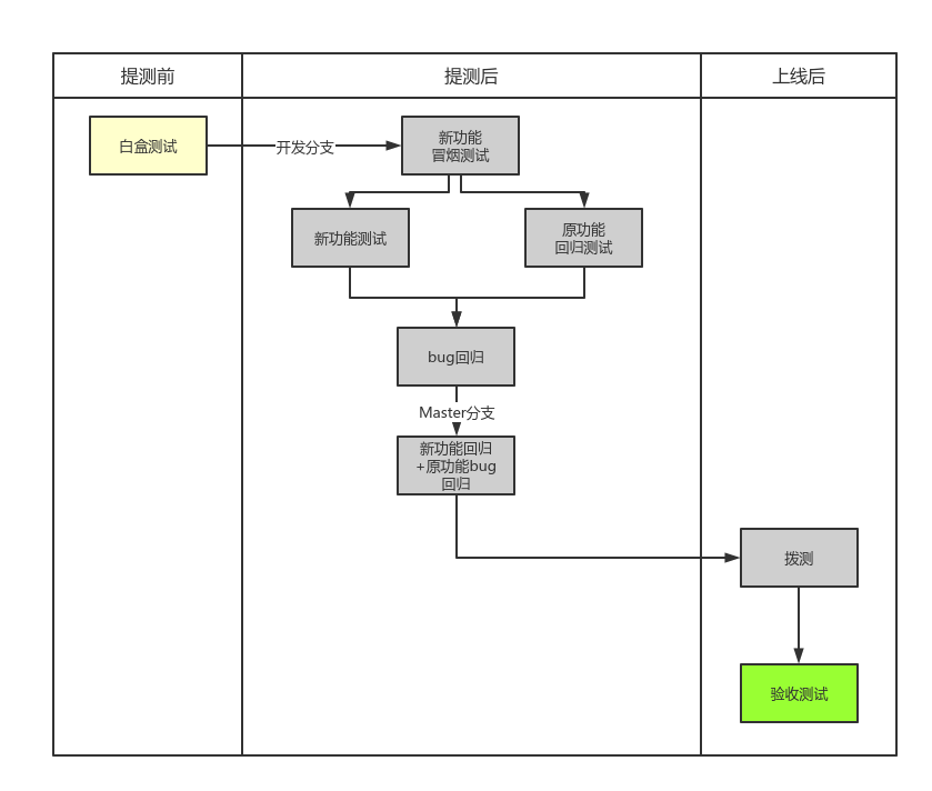 软件spi_sp软件_软件sps是什么意思