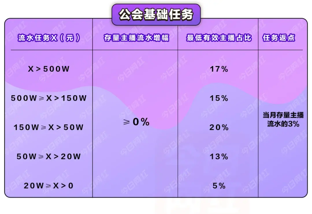 公会直播成立工作室什么意思啊_如何成立自己的直播公会_公会直播成立要求