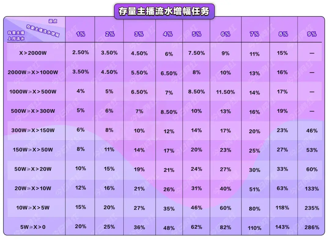 如何成立自己的直播公会_公会直播成立工作室什么意思啊_公会直播成立要求