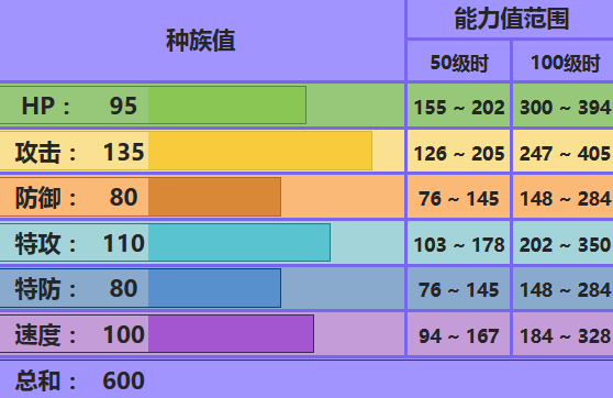 巨钳螳螂什么属性_巨钳螳螂性格配招_巨钳螳螂mega性格