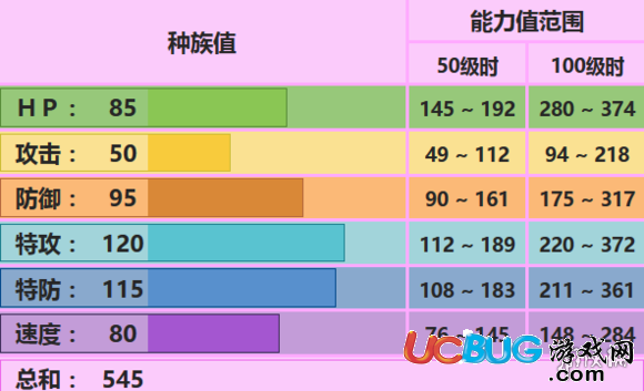 巨钳螳螂mega性格_巨钳螳螂什么属性_巨钳螳螂性格配招