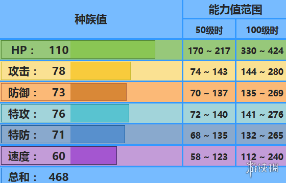 巨钳螳螂什么属性_巨钳螳螂mega性格_巨钳螳螂性格配招