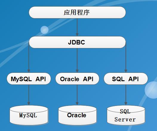 java连接数据库_连接数据库java代码_数据库连接java