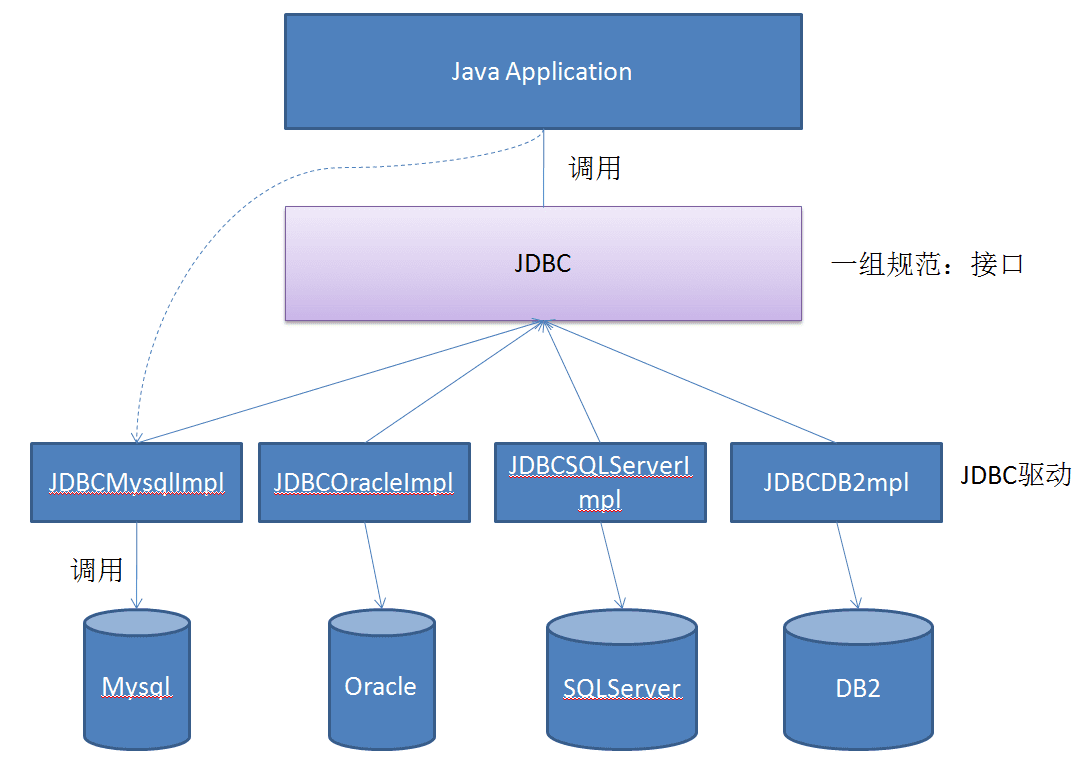 数据库连接java_java连接数据库_连接数据库java代码