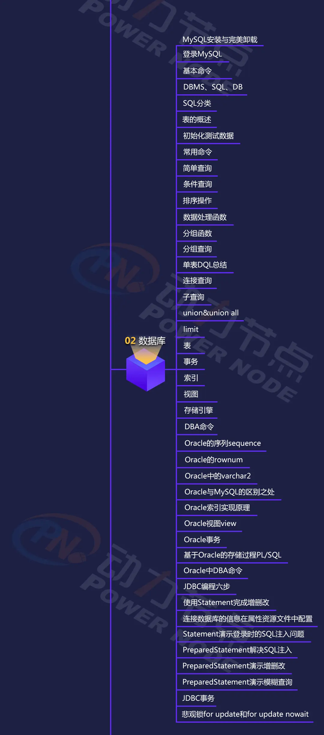 java连接数据库_数据库连接java_连接数据库java代码