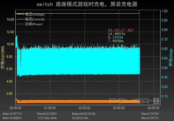 switch充电多久能开机_switch开机能充电吗_switch插电直接开机