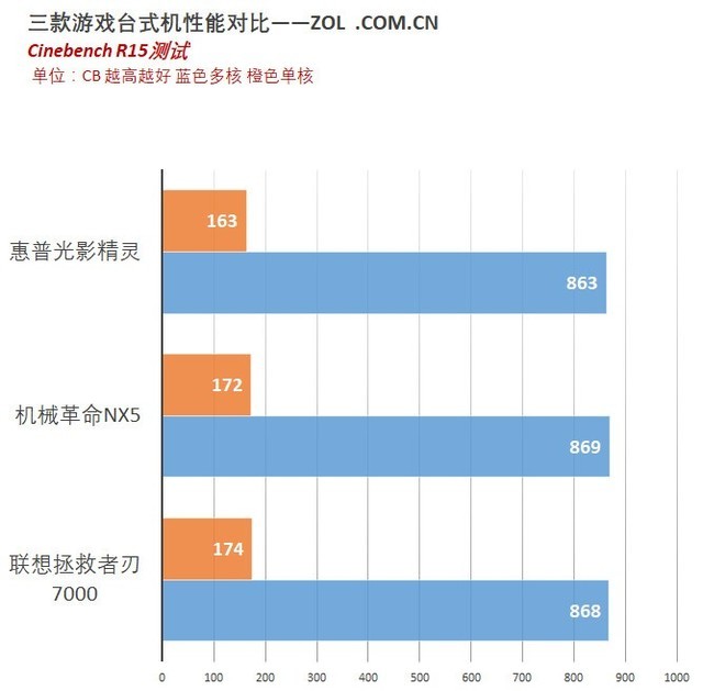 i77700相当于i5几代_i77700相当于i5几代_i77700相当于i5几代