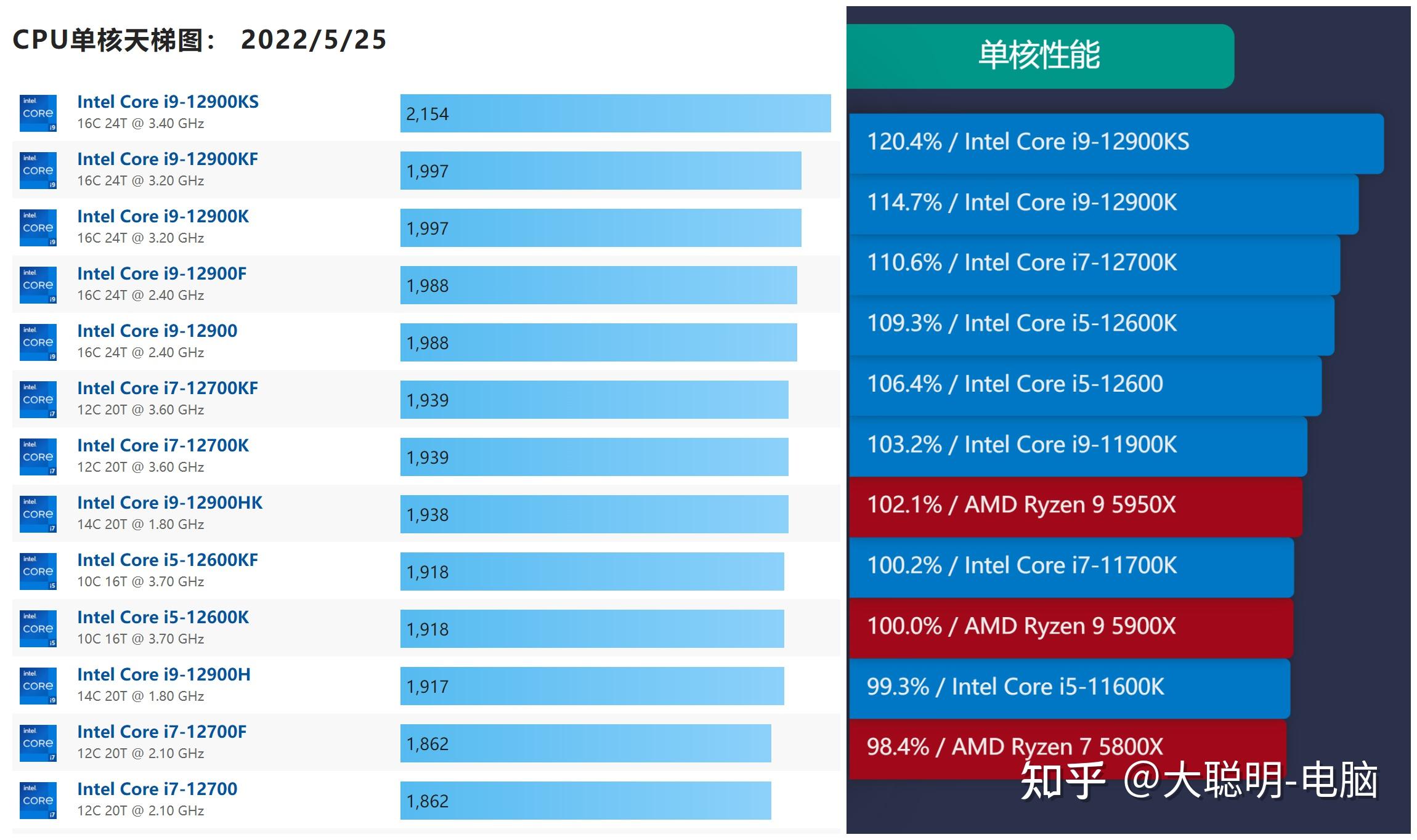 i77700相当于i5几代_i77700相当于i5几代_i77700相当于i5几代