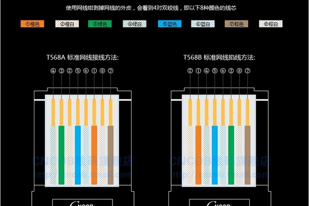 一根网线怎么连接两台电脑_网线连接台式机操作步骤_网线如何连接台式电脑