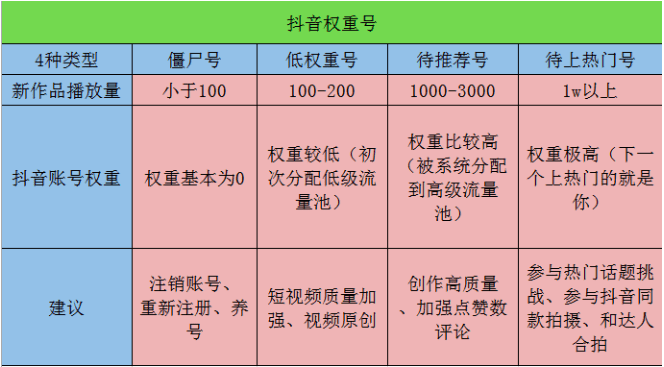 抖音三个点没有删除视频-抖音三个点删除视频无效，用户怀疑人生，到底是怎么回事？