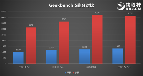 小米13跑分_小米13跑分_小米13跑分