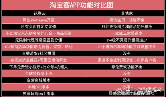 京东购物放心淘宝是正品吗_在京东放心购买东西放心吗_京东与淘宝哪个购物最放心