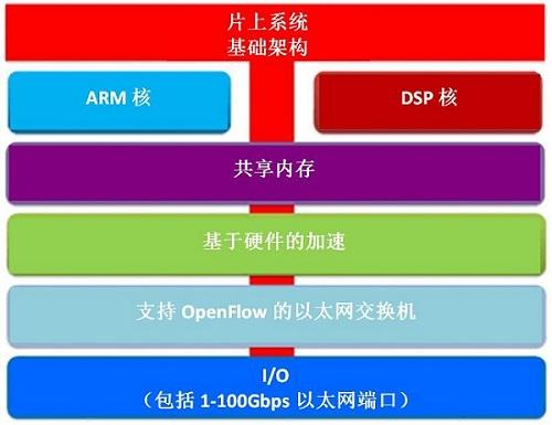 动态路由和静态路由的区别_动态路由_动态路由协议分为哪两类