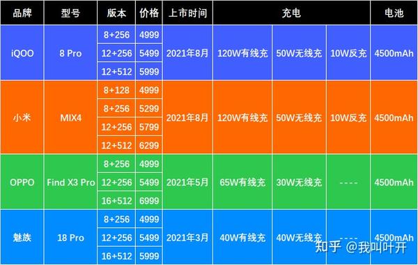 2021续航能力最好的手机_续航最强手机2021_手机续航排行榜