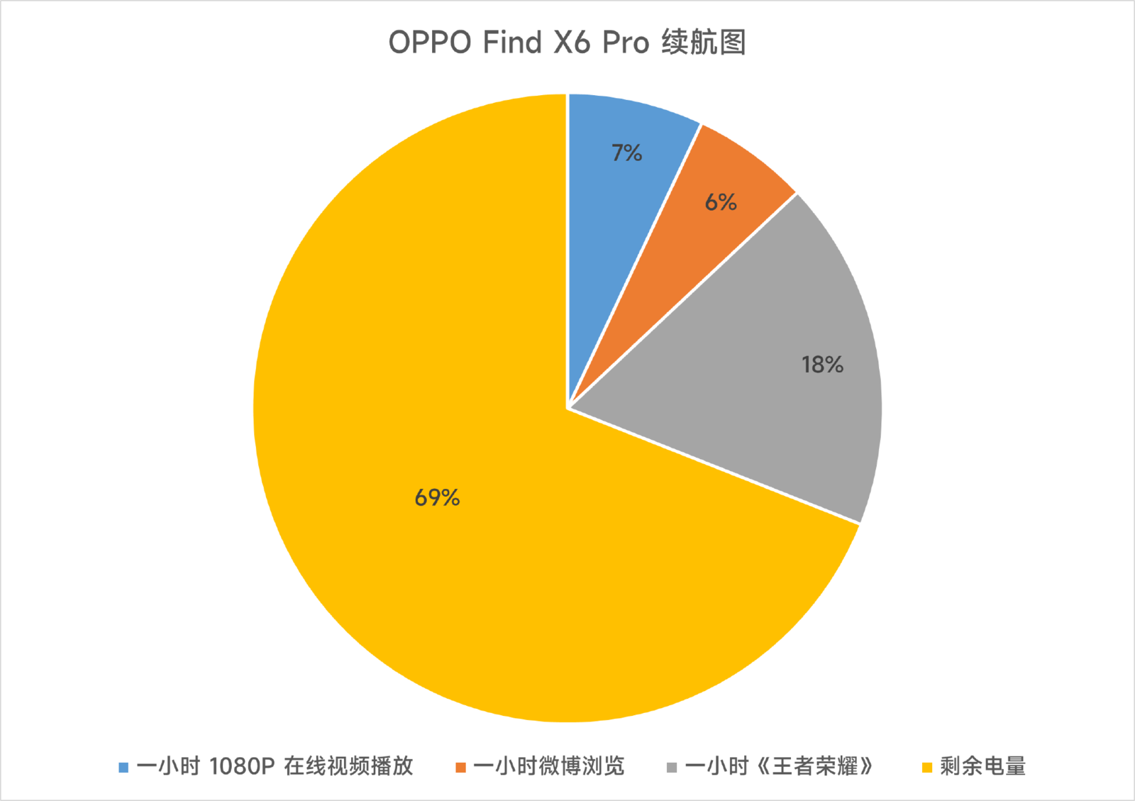 2021续航能力最好的手机_手机续航排行榜_续航最强手机2021