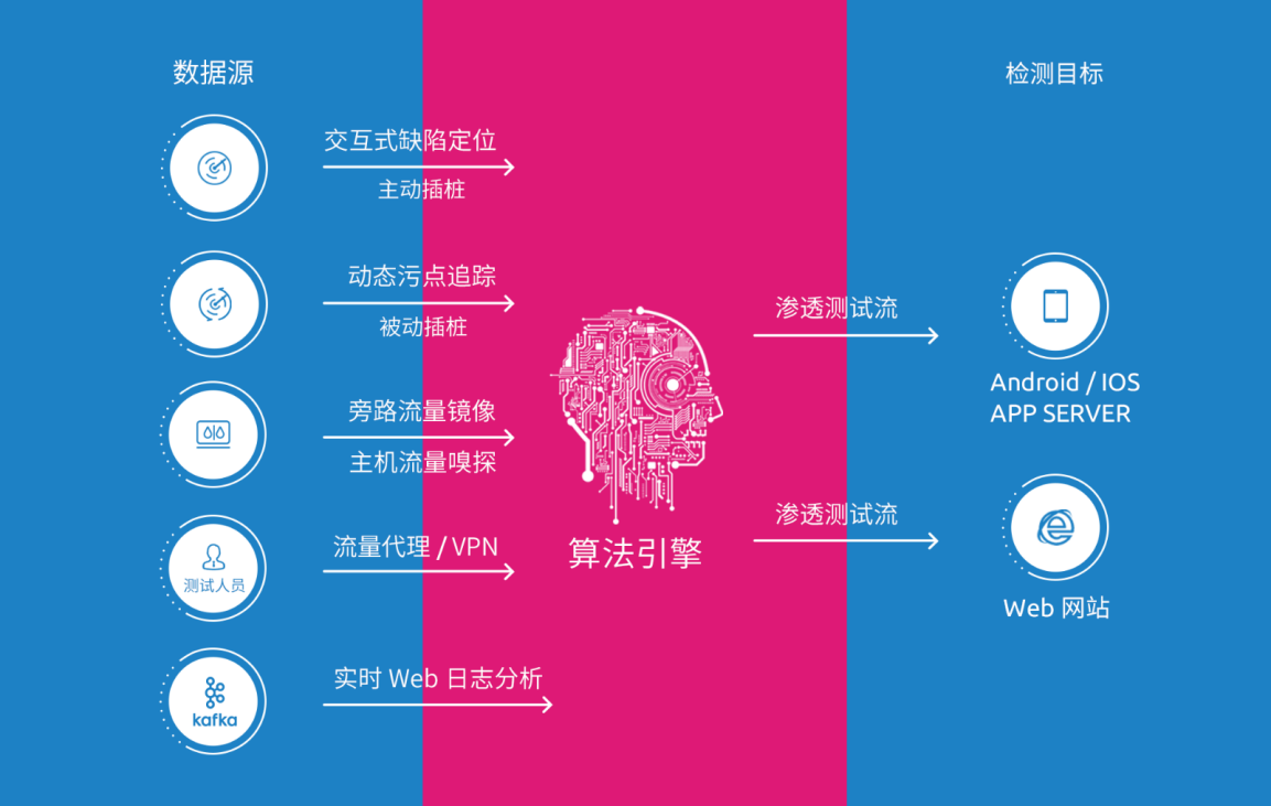 ai镜像工具怎么使用_镜像工具使用方法_镜像工具ai快捷键