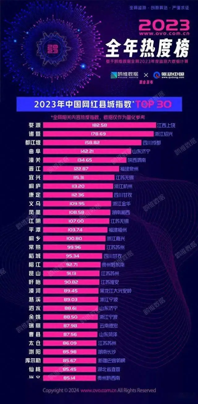 2023年手机处理器排行榜-2023 年手机处理器大比拼，谁才是真正的王者？