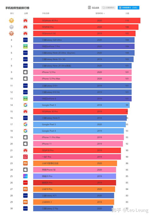 手机排名处理器_排行榜的手机_2023年手机处理器排行榜