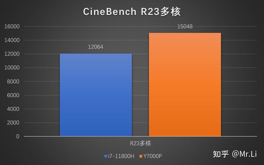 40系列显卡对比30系-40 系列显卡与 30 系列的恩怨情仇：性能提升与角色转变