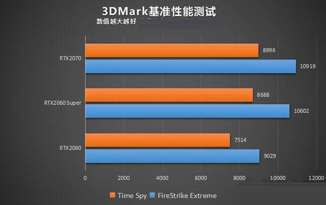 40系列显卡对比30系_显卡对比2021_显卡对比图最新