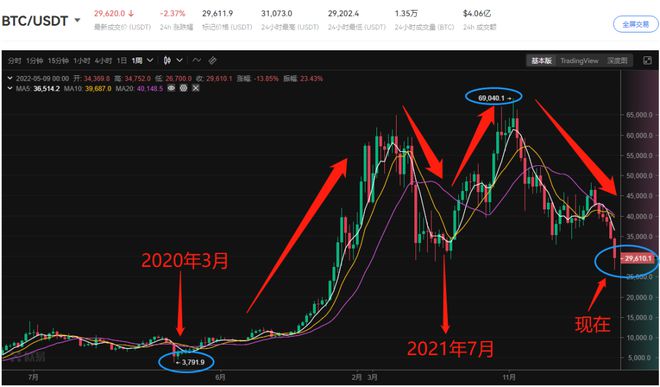 avive币价格_以太币价格_人名币换港币价格