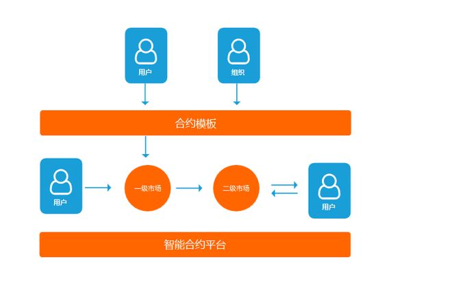 智能合约是什么语言_智能合约是什么意思_智能合约的本质