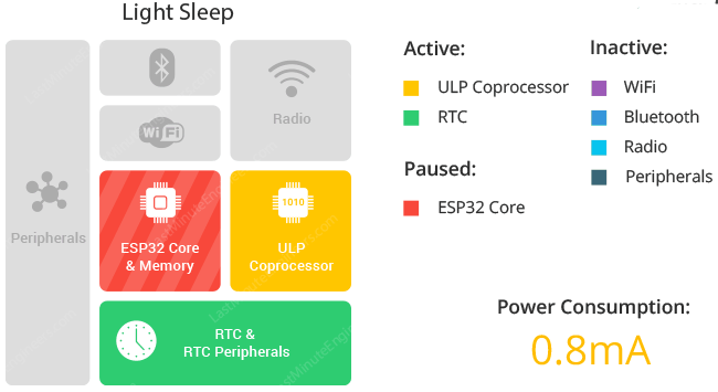 电脑睡眠消耗电量_睡眠状态电脑费电吗_电脑睡眠模式耗电吗