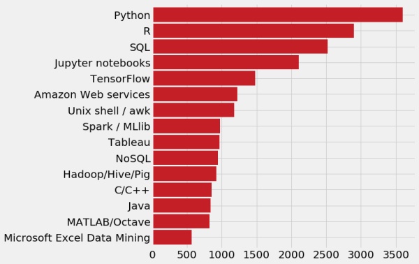 python中len是什么_python中//代表什么_python中range