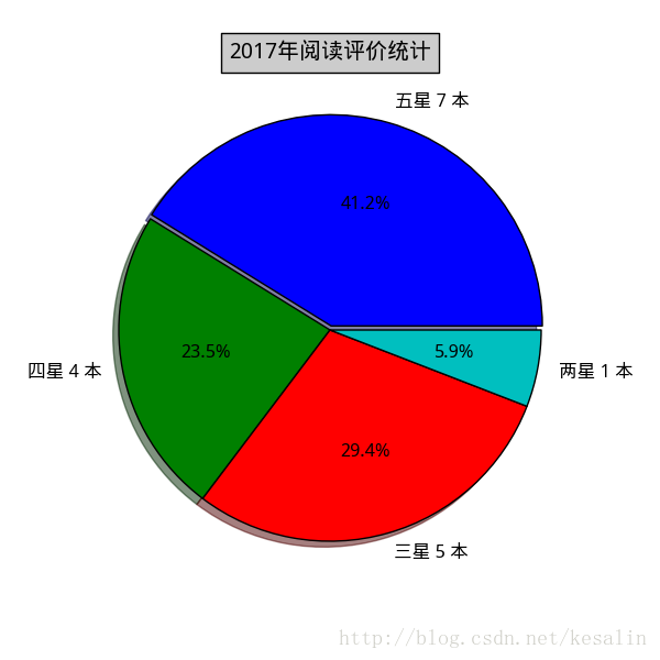 python中range_python中len是什么_python中//代表什么